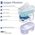 Laica Bi-Flux F3+1M univerzális Laica vízszűrő kancsó szűrőbetét, 3+1db